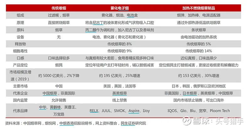 电子烟行业基础整理，国内许可专卖时代即将来临