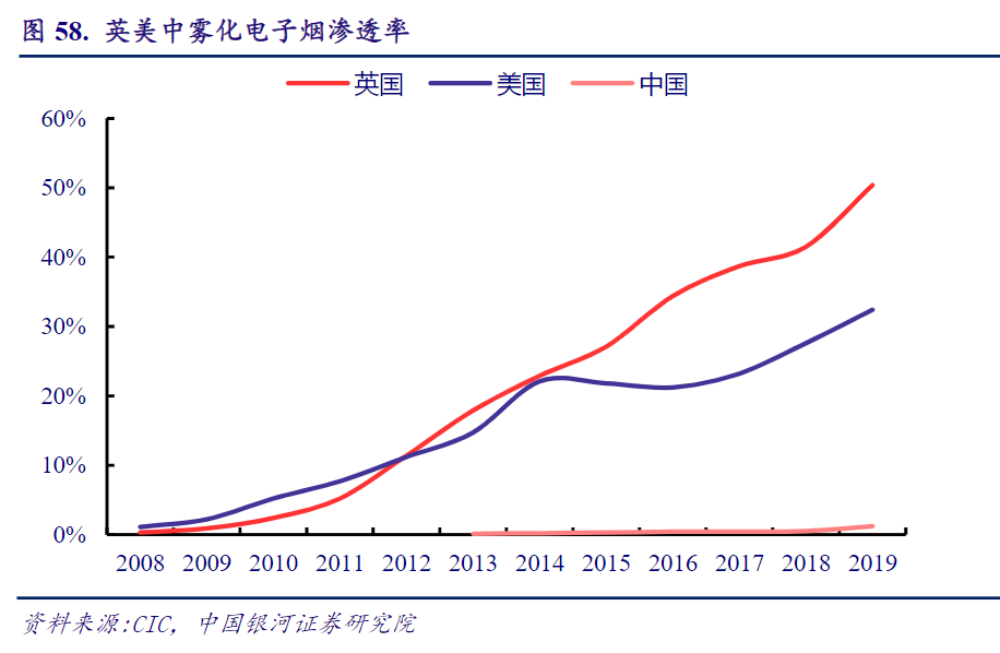中国市场空间巨大，电子烟业务将快速起量
