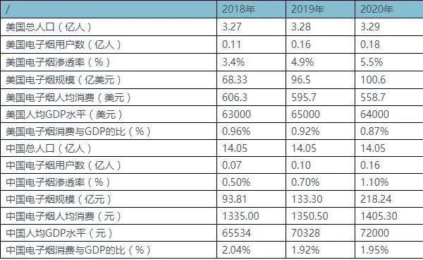 我国电子烟行业方向：研发能力成破局要素，需深耕26-35岁主力群体