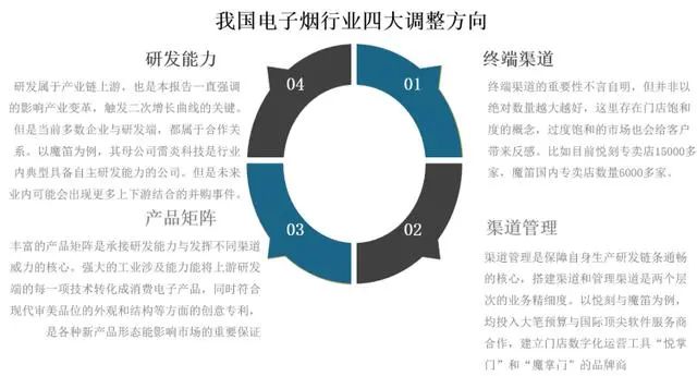 我国电子烟行业方向：研发能力成破局要素，需深耕26-35岁主力群体