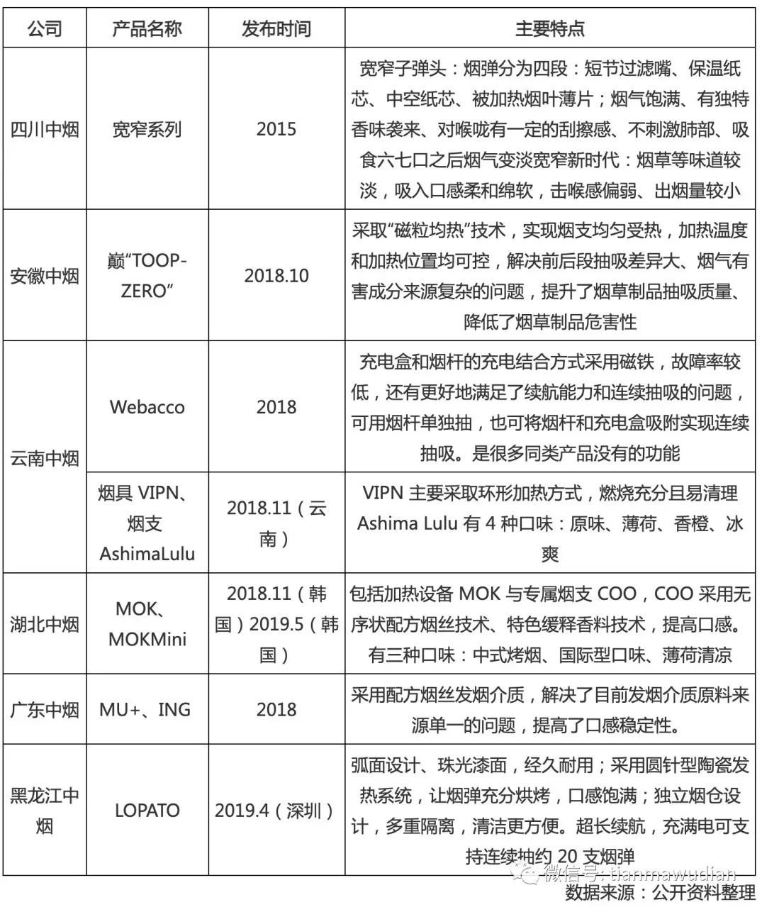 HNB烟弹薄片工艺和国内加热卷烟产品