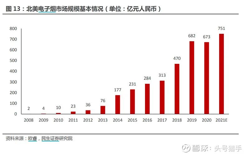 电子烟行业基础整理，国内许可专卖时代即将来临