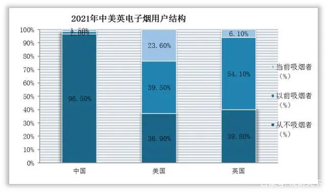 我国电子烟行业方向：研发能力成破局要素，需深耕26-35岁主力群体