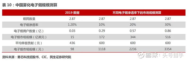电子烟行业基础整理，国内许可专卖时代即将来临