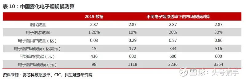 电子烟行业基础整理，国内许可专卖时代即将来临