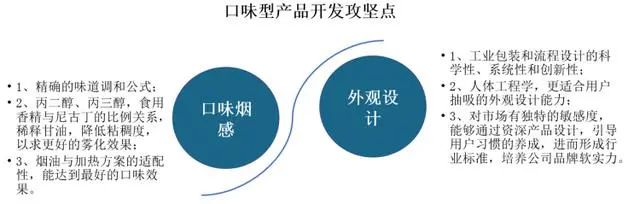 我国电子烟行业方向：研发能力成破局要素，需深耕26-35岁主力群体