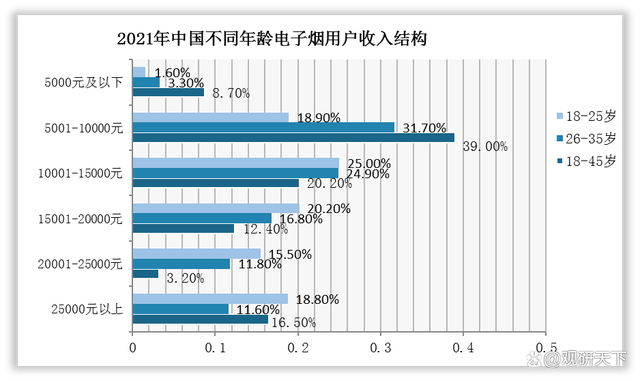 我国电子烟行业方向：研发能力成破局要素，需深耕26-35岁主力群体