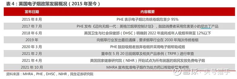 电子烟行业基础整理，国内许可专卖时代即将来临