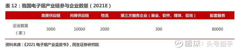 电子烟行业基础整理，国内许可专卖时代即将来临