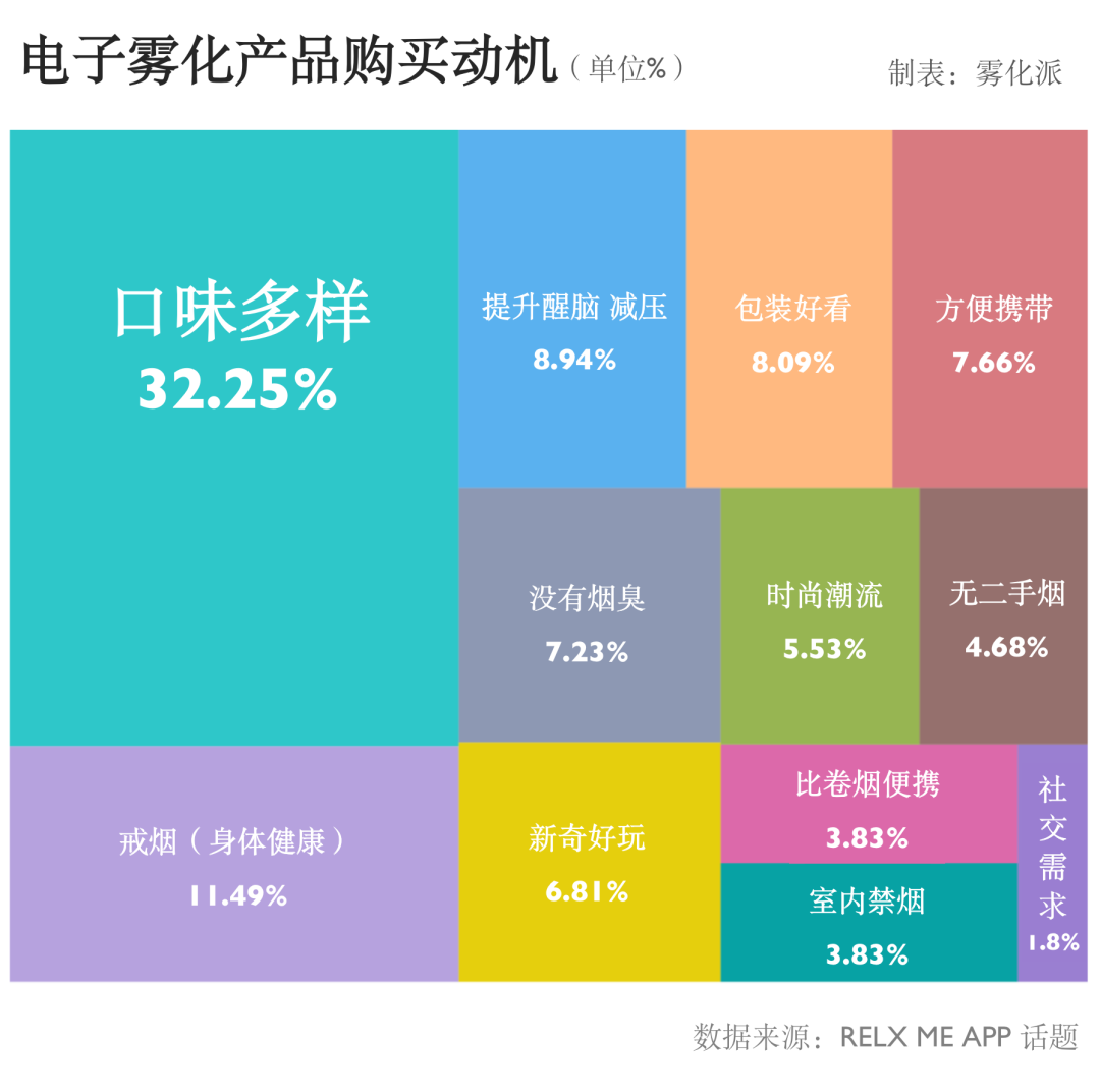 雾化派 |各大品牌花式涨价，关键还缺货…真的那么香吗？