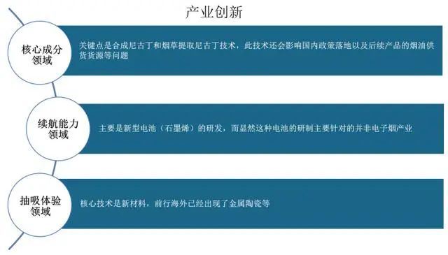 我国电子烟行业方向：研发能力成破局要素，需深耕26-35岁主力群体