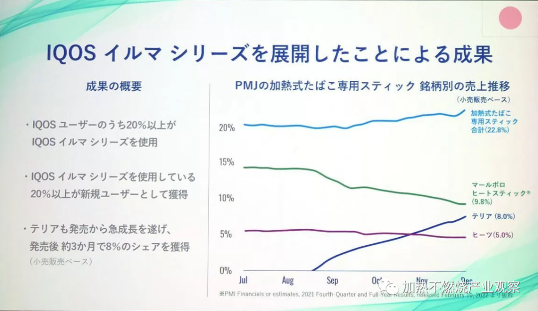 IQOS系列产品日本强势增长，平价款IQOS ILUMA ONE将进一步扩大其HNB市场份额