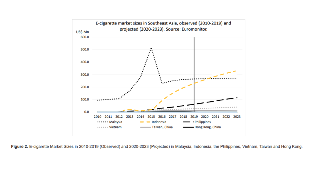 研报 | 作为IECIE海外首站，印尼电子雾化市场潜力到底有多大？