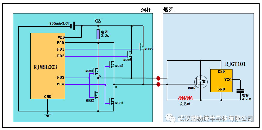 防伪烟弹方案设计：主控MCU与加密芯片如何双向交互？