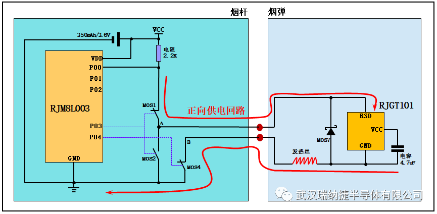 电子烟烟弹加密方案的基本原理解析