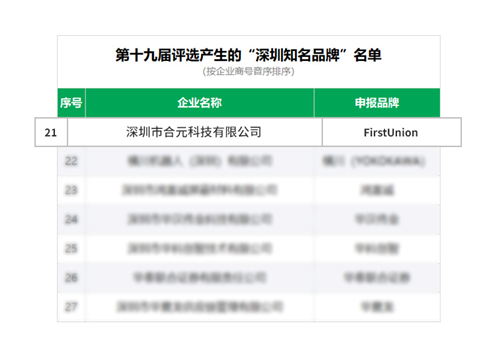 新上榜！合元科技喜获深圳知名品牌！