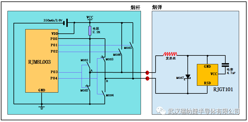 电子烟烟弹加密方案的基本原理解析