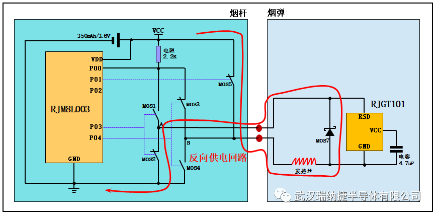 电子烟烟弹加密方案的基本原理解析