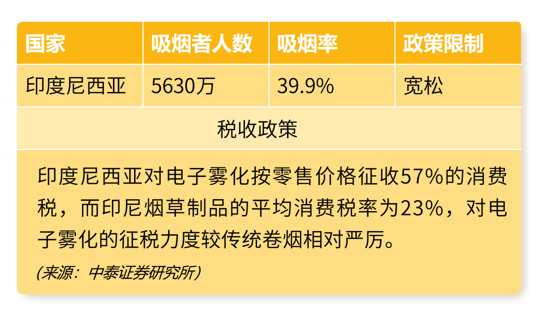 研报 | 作为IECIE海外首站，印尼电子雾化市场潜力到底有多大？