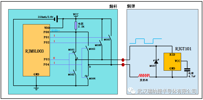 防伪烟弹方案设计：主控MCU与加密芯片如何双向交互？