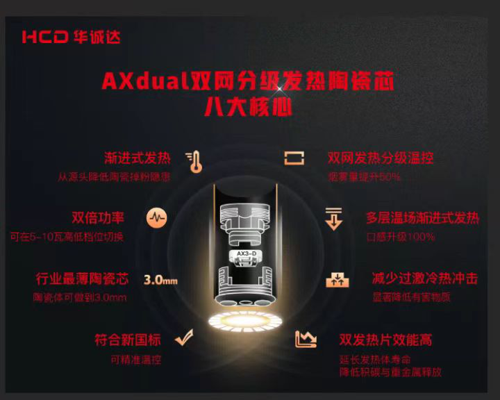 华诚达重磅发布双网分级发热陶瓷芯AXdual，再次革新雾化芯技术！