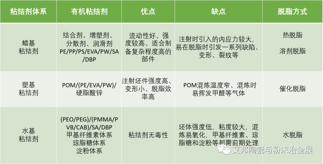 陶瓷雾化芯怎么高效率生产？陶瓷注射成型工艺功不可没