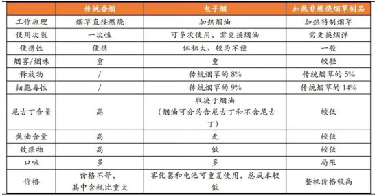 电子烟用塑胶材料汇总