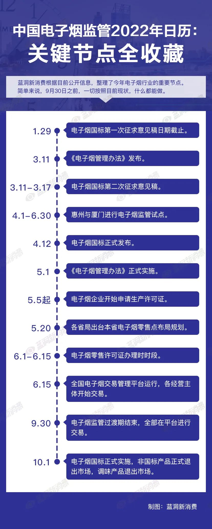 官宣！电子烟监管过渡期延至9月30日，可正常生产经营，零尼国内禁售