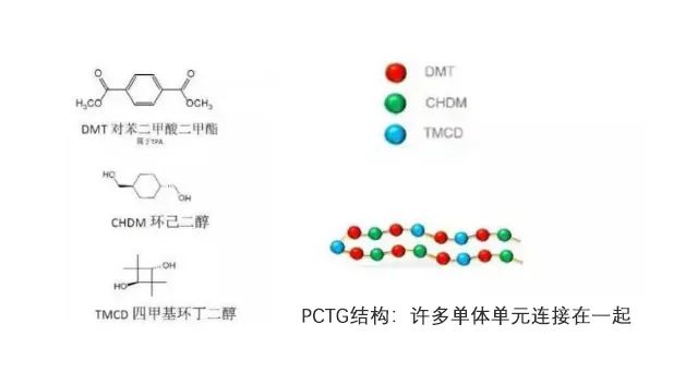 电子烟用塑胶材料汇总