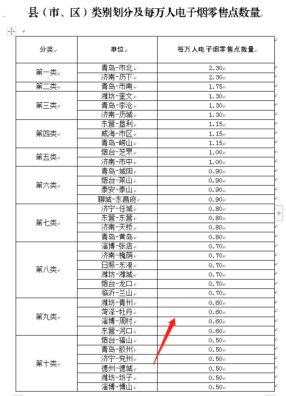 山东第一个办证？中国第一个申请电子烟零售许可证城市来了！