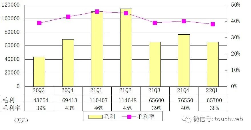 悦刻母公司雾芯季报图解：营收17亿同比降29% 净利6.87亿