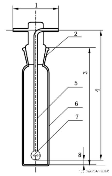 GB 41700-2022《电子烟》新国标检测设备清单