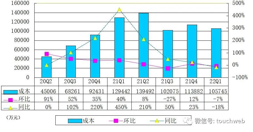 悦刻母公司雾芯季报图解：营收17亿同比降29% 净利6.87亿