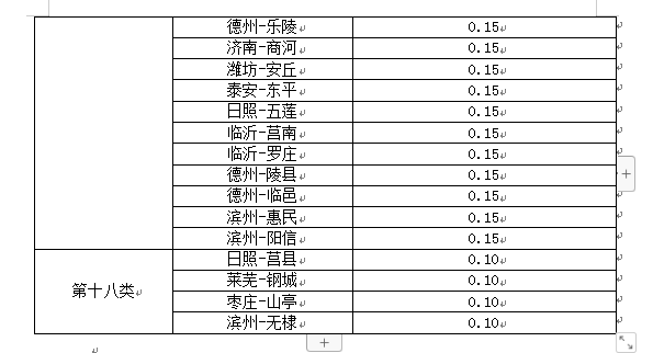 山东第一个办证？中国第一个申请电子烟零售许可证城市来了！