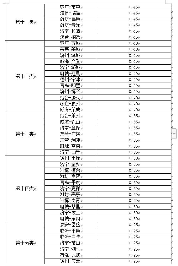 山东第一个办证？中国第一个申请电子烟零售许可证城市来了！