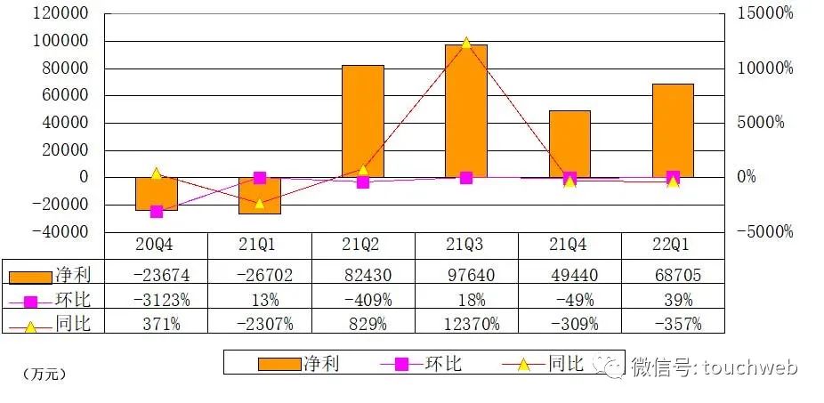 悦刻母公司雾芯季报图解：营收17亿同比降29% 净利6.87亿