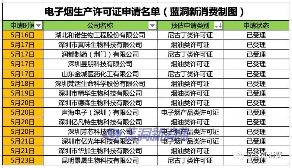 固态电子烟类别前景生变：产品检验检测申请均被拒绝，部分品牌被封存