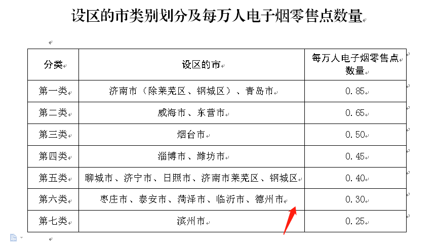 山东第一个办证？中国第一个申请电子烟零售许可证城市来了！