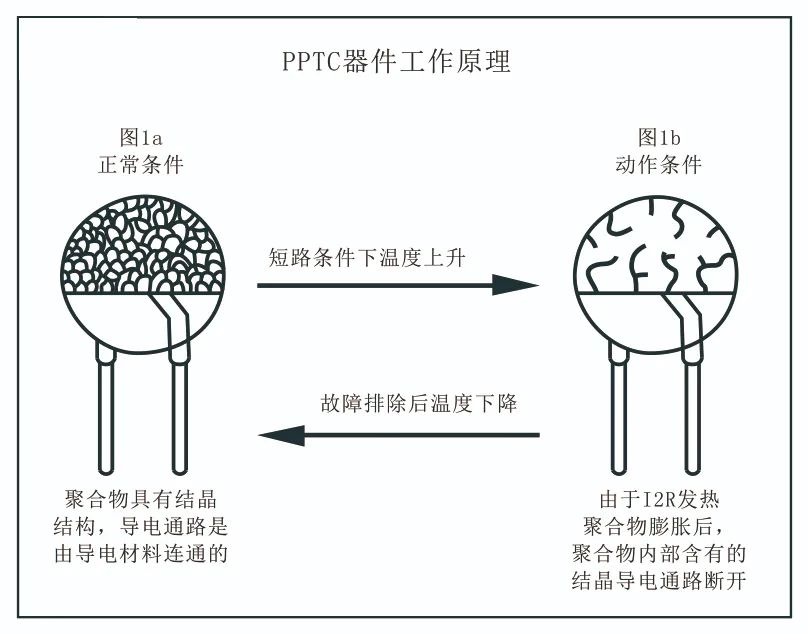 竞沃电子 ｜自恢复保险丝(PPTC)怎么选型？原理解释！