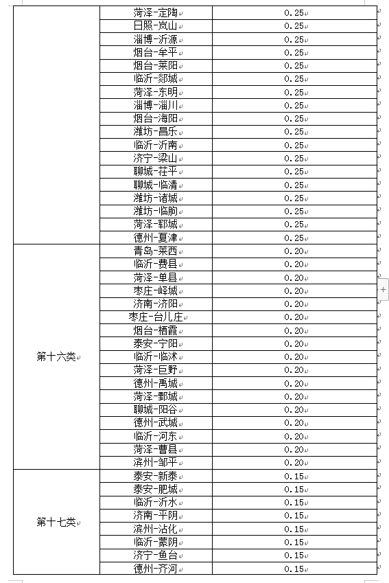 山东第一个办证？中国第一个申请电子烟零售许可证城市来了！