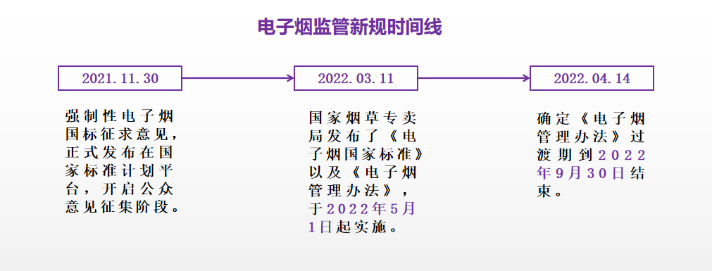 2022的春天，烟民失去“味觉”