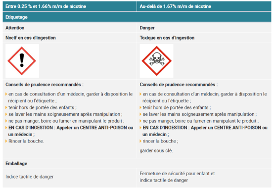 法国电子烟产品包装要求