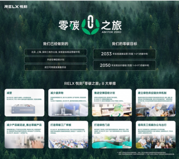 RELX悦刻成立可持续发展委员会，创始人汪莹担任主席