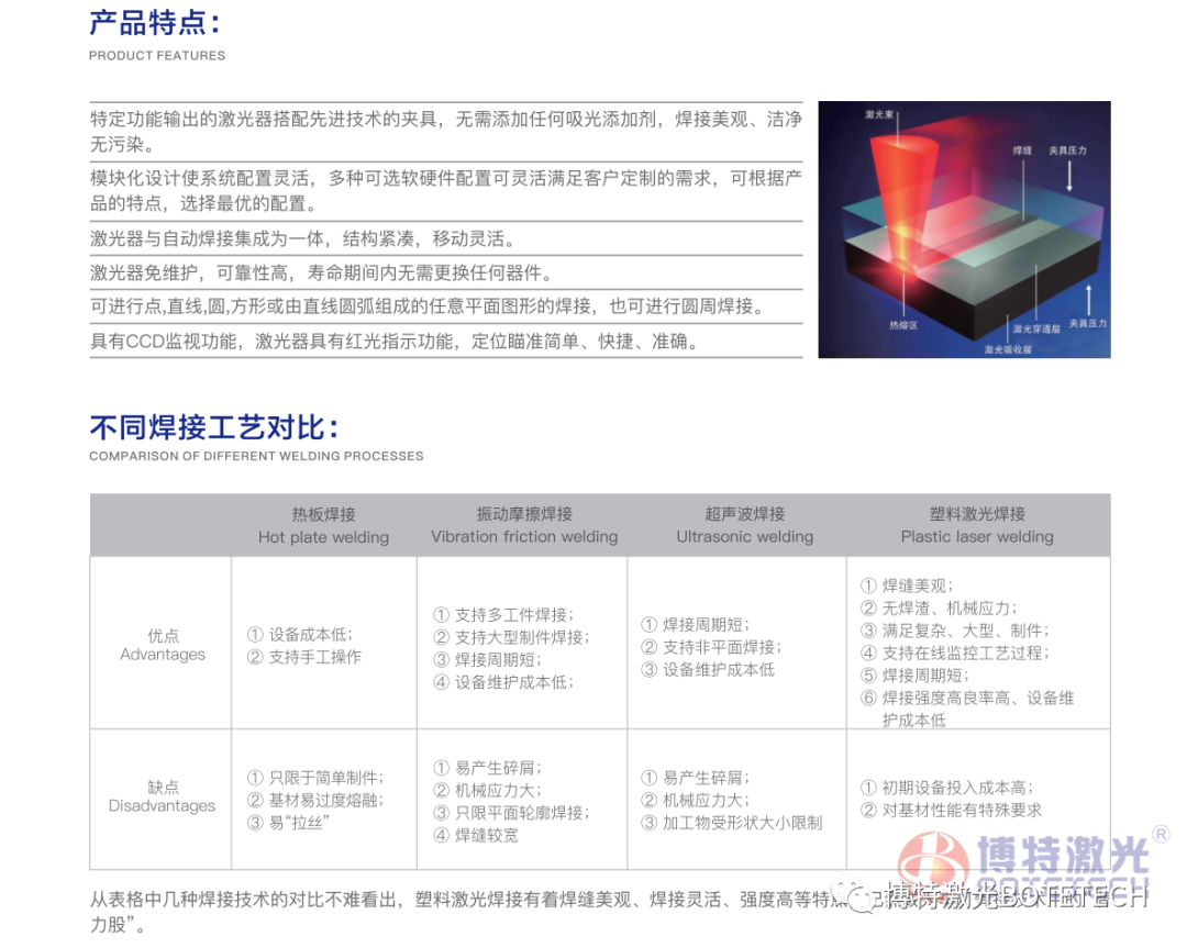 塑料激光焊接机在电子烟烟上的应用实例