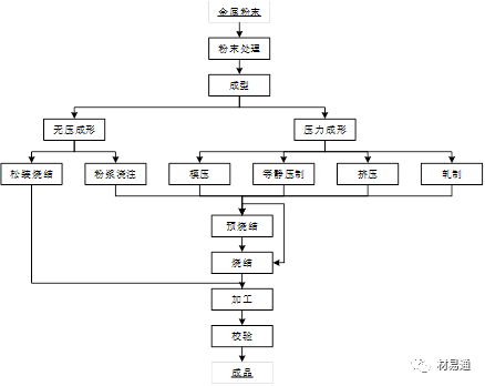 多孔陶瓷见得多了，多孔金属了解下，太干了，建议收藏！