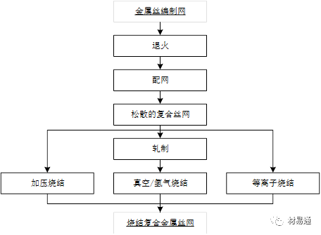 多孔陶瓷见得多了，多孔金属了解下，太干了，建议收藏！