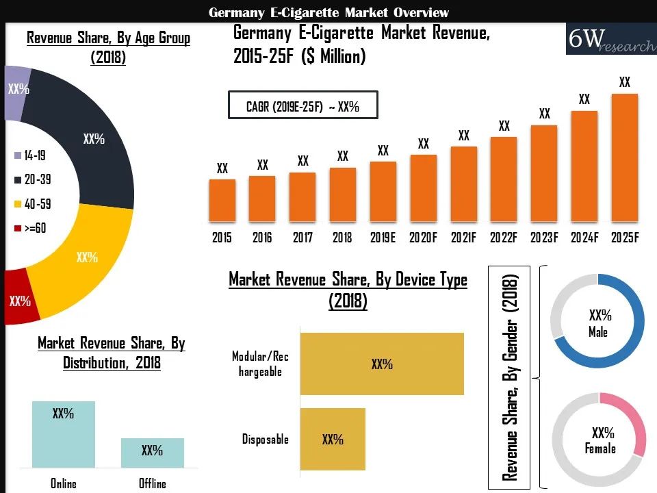 美国电子烟市场萎缩，德国会是下一个一次性存量市场吗？