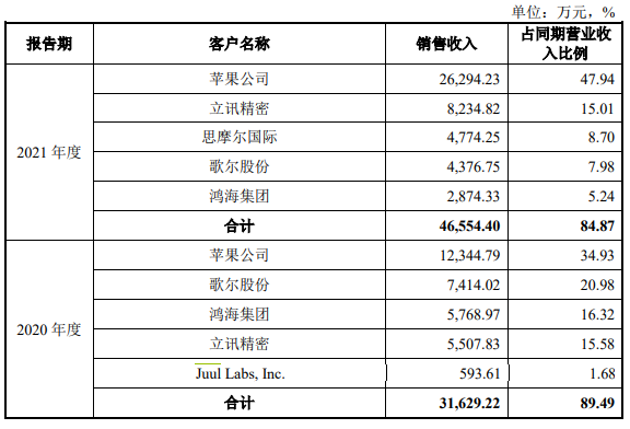 智立方：2021年电子烟自动化设备收入超6500万元