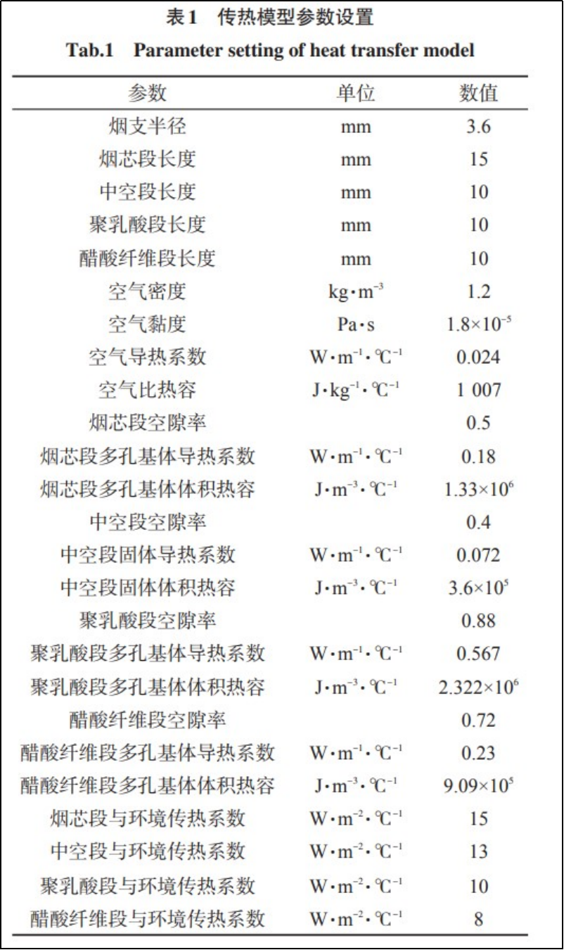 【科研进展】加热卷烟逐口抽吸过程传热数值模型