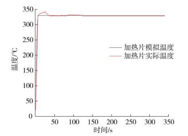 【科研进展】加热卷烟逐口抽吸过程传热数值模型